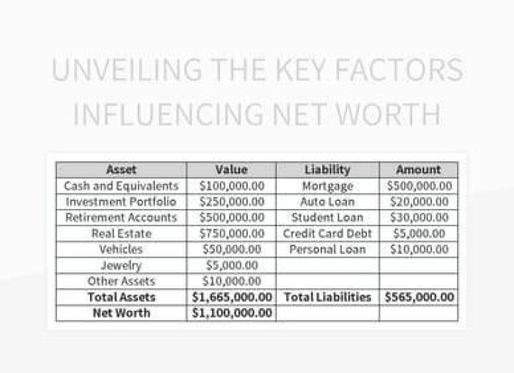 A Comprehensive Net Worth Analysis In 2023