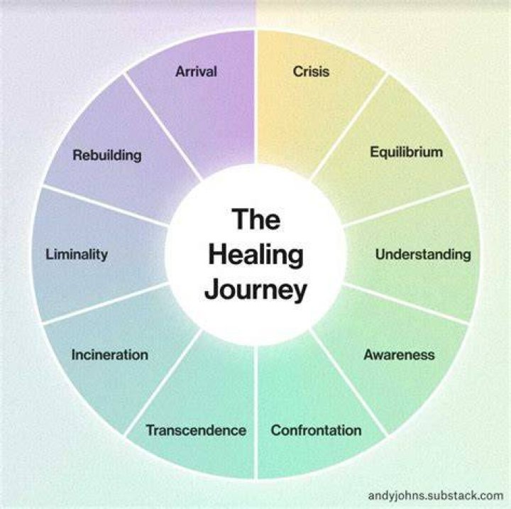 A Journey Into Healing And Well-being