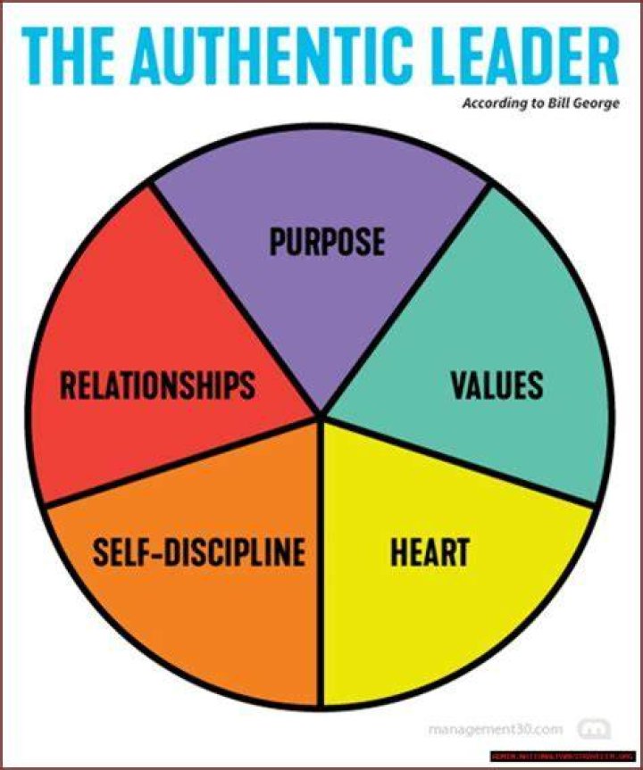 A Journey Of Empowerment, Authenticity, And Impact