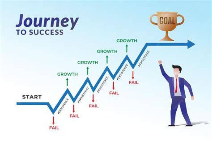 A Journey Of Success And Contribution