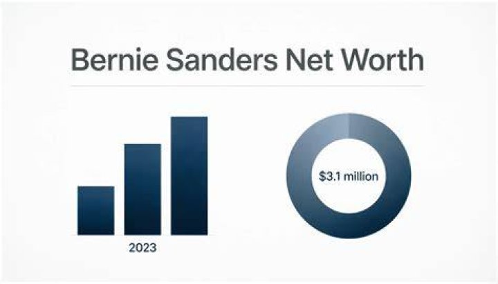 Bernie Mac&rsquo;s Net Worth, How Much Bernie Mac Worth? Sfuncube