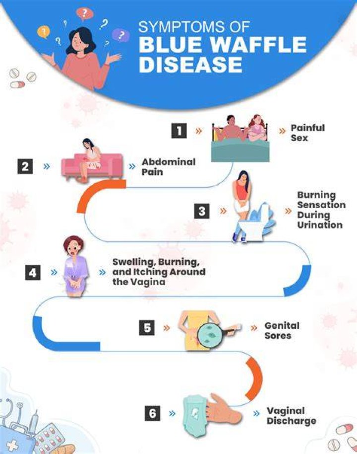 Blue Waffle Disease The STD You Absolutely Don’t Have To Worry About