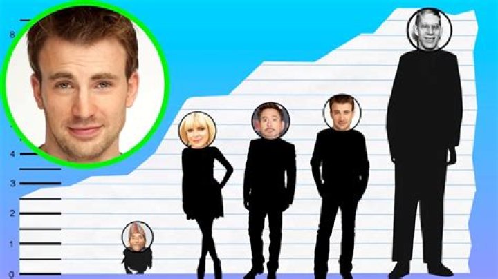 Chris Evans Height How Tall is 44yearold American Actor