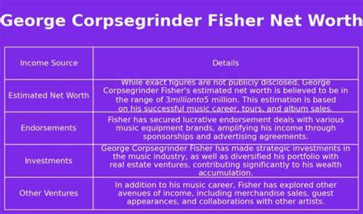 Discover The Untold Wealth Of George Fisher: Net Worth Unraveled