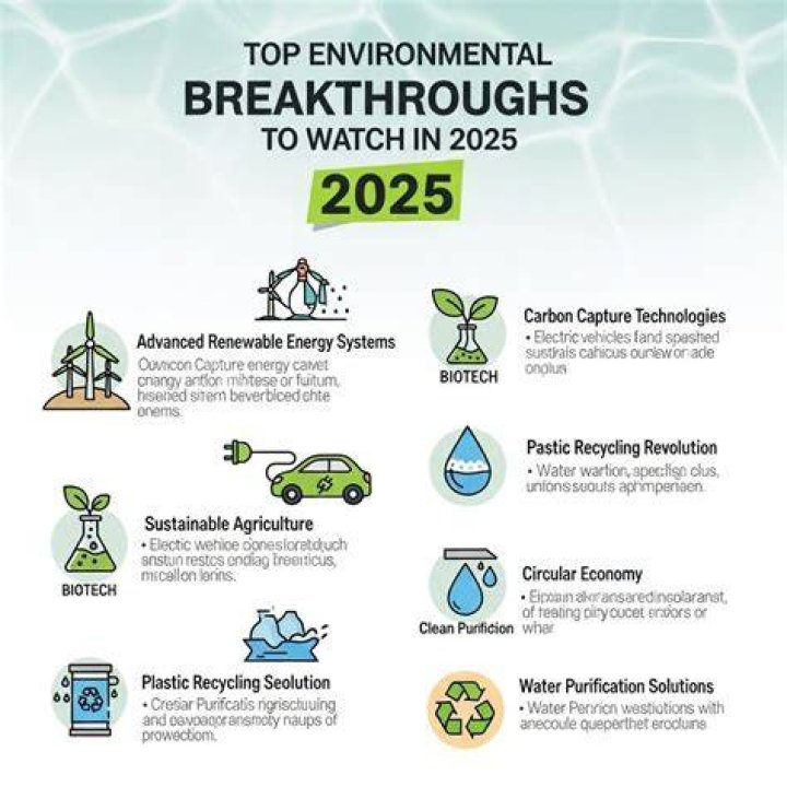 Discoveries For A Sustainable Future