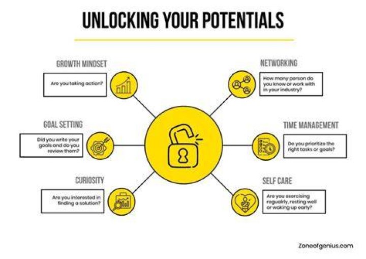 Keys To Unlocking Your Potential