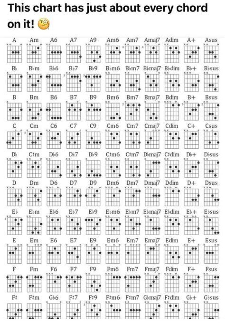 Pin on chord