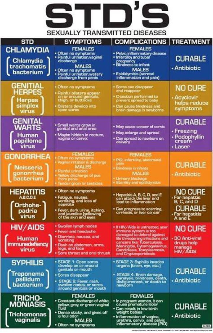 Pin on Sex Disease