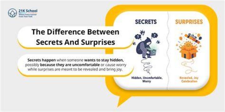 Secrets, Surprises, And Philanthropy Revealed