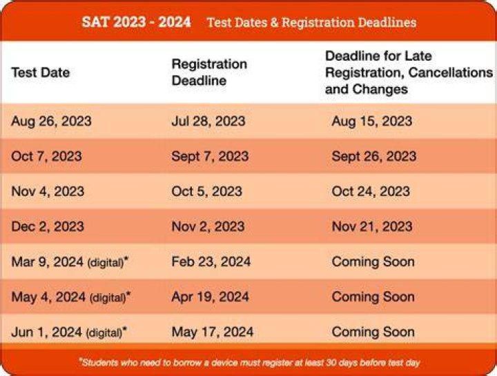 The Ultimate Guide To The 2024 Registration Deadline