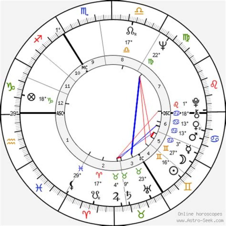 Tom Maden Birth Chart Aaps.space