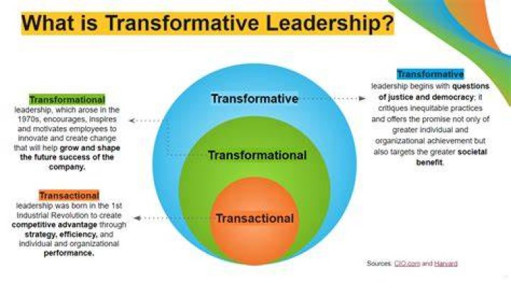 Transformative Leadership And Uncharted Discoveries