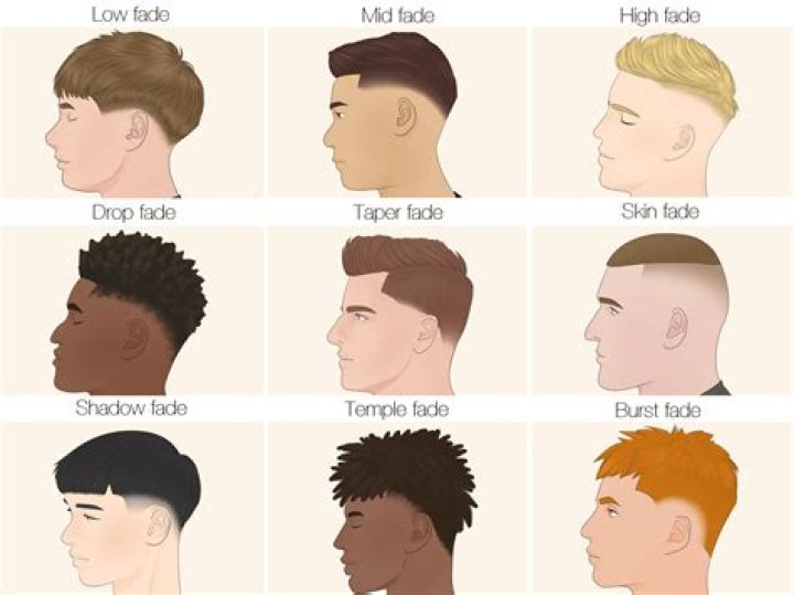 Types Of Bald Fade To Experiment With Black Men