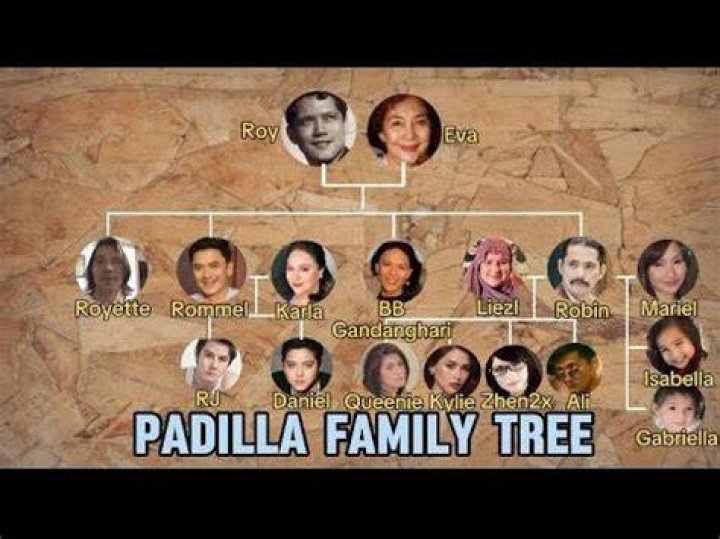 Uncover The Tapestry Of Dennis Padilla's Family Tree: A Journey Of Discovery