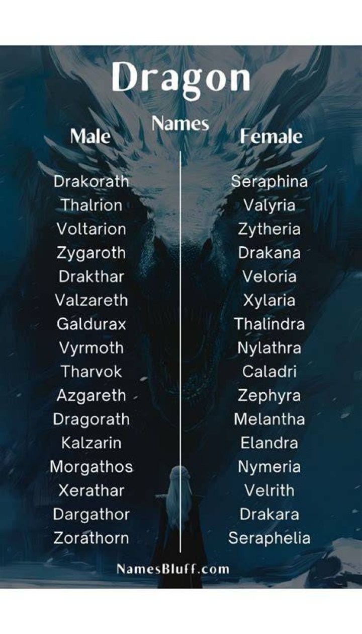 Unlock The Secrets Of Enchanting Dragon Names For Girls