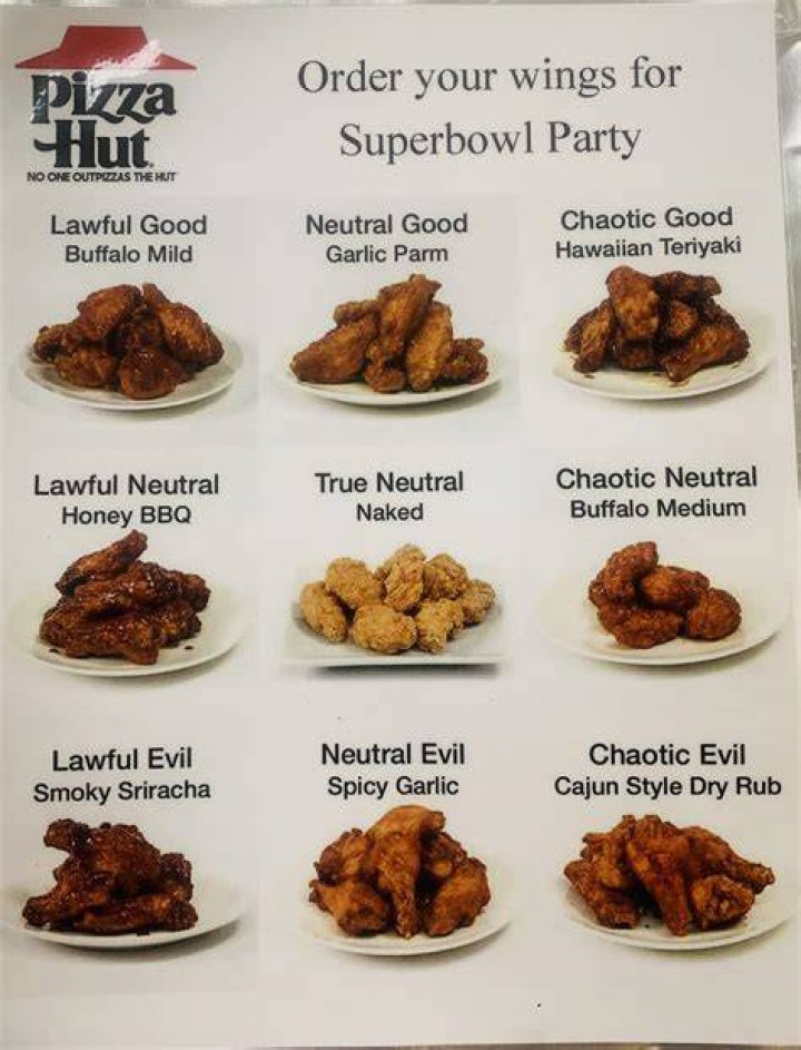 Unlock The Secrets Of Pizza Hut's Wings Menu: A Journey Of Flavor