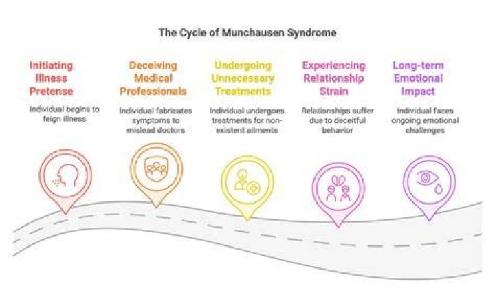 Unraveling The Enigma Of Kelly Rohan's Munchausen Syndrome: Discoveries From Reddit Discussions