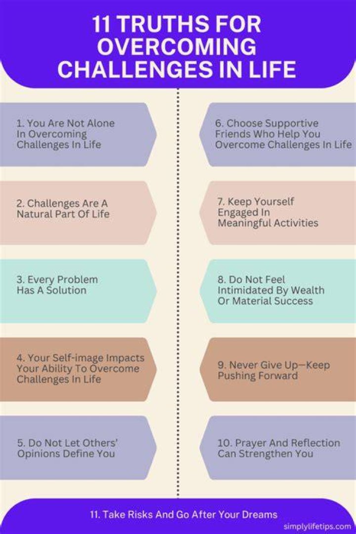 Unveiling Truths And Overcoming Challenges