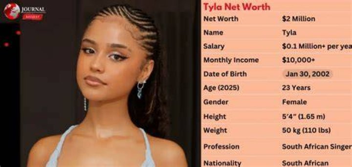 Unveiling Tyla's Net Worth 2023 In Rands: Uncover His Staggering Wealth